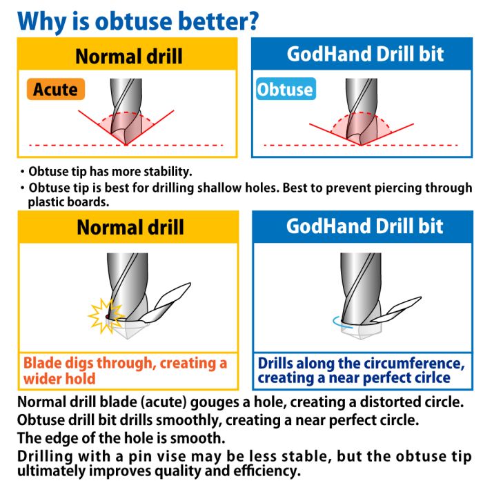 GodHand Quick Attachable Drill Bit 5pcs Set A Made In Japan # GH-DBQ-5A