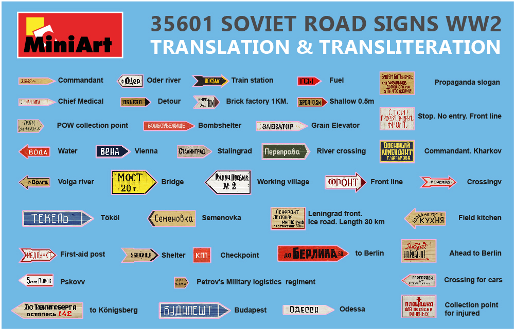 Miniart 1/35 Soviet Road Signs WWII # 35601