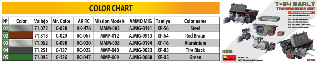 Miniart 1/35 T-54 Early Transmission Set # 37051