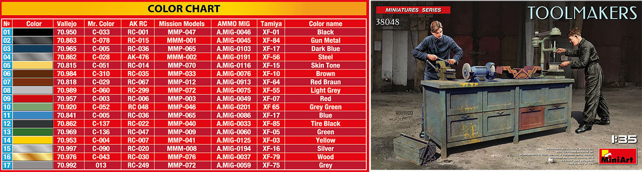Miniart 1/35 Toolmakers # 38048