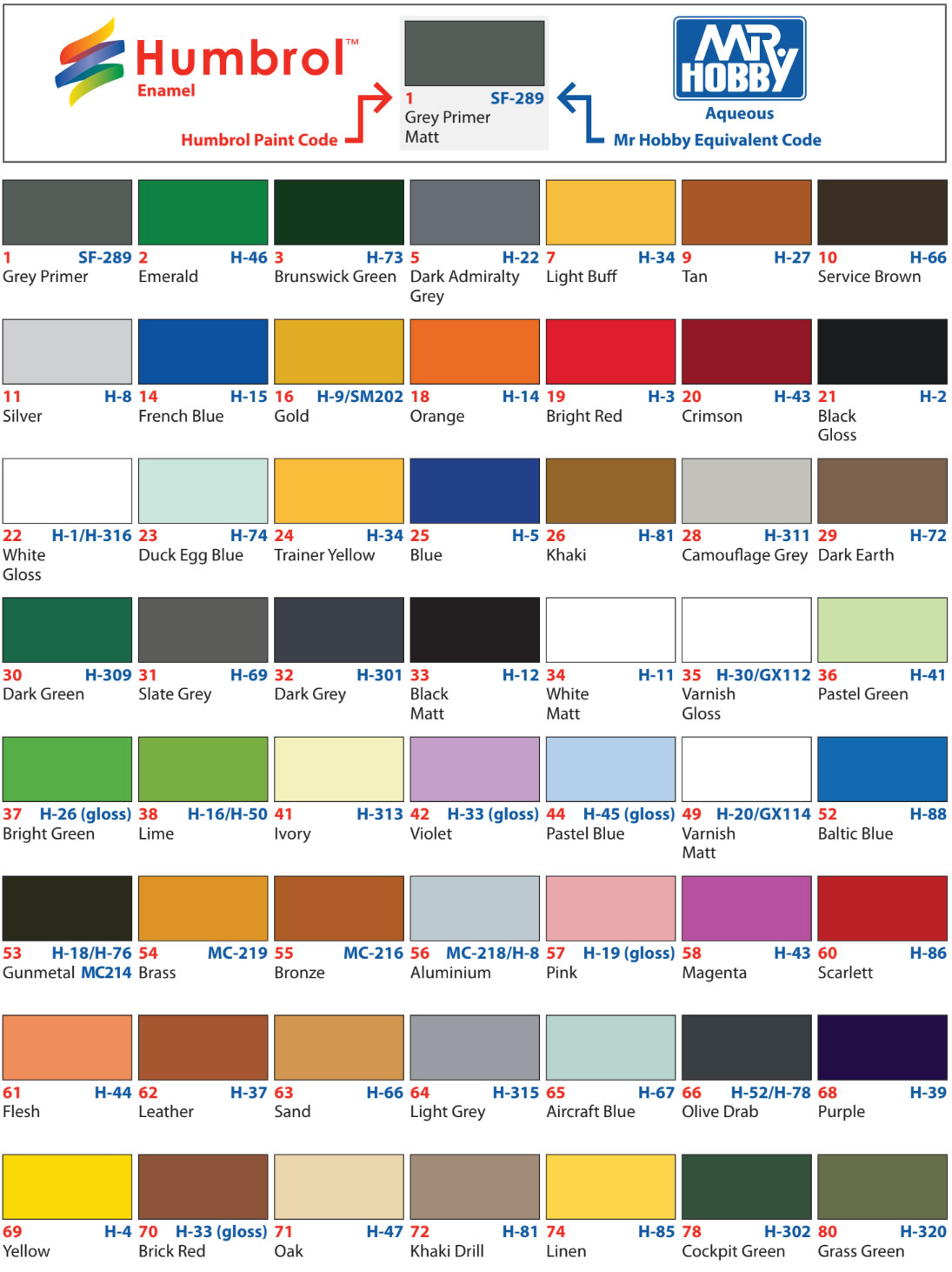 Mr Hobby Paint Conversion Chart