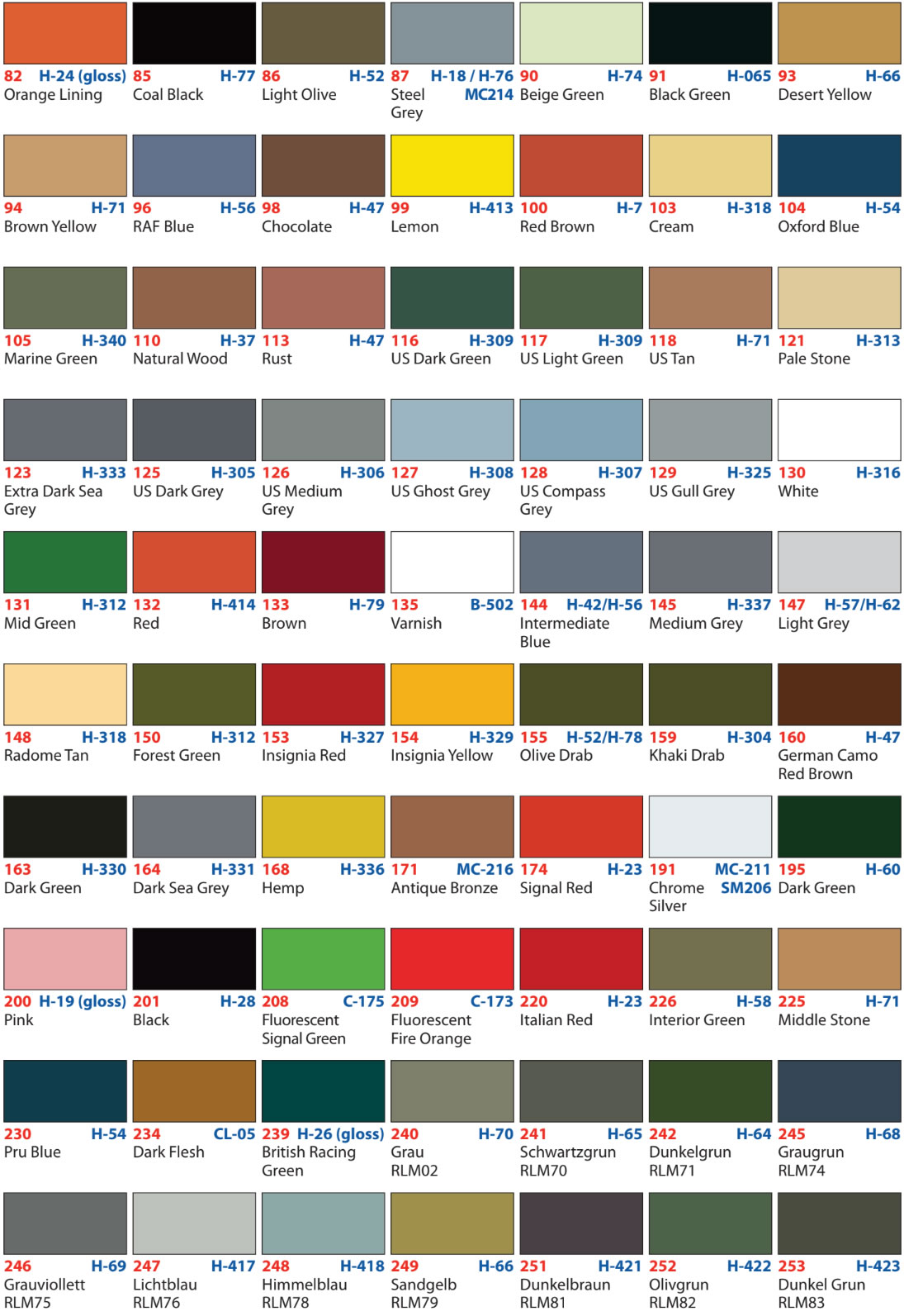 Mr Hobby Paint Conversion Chart