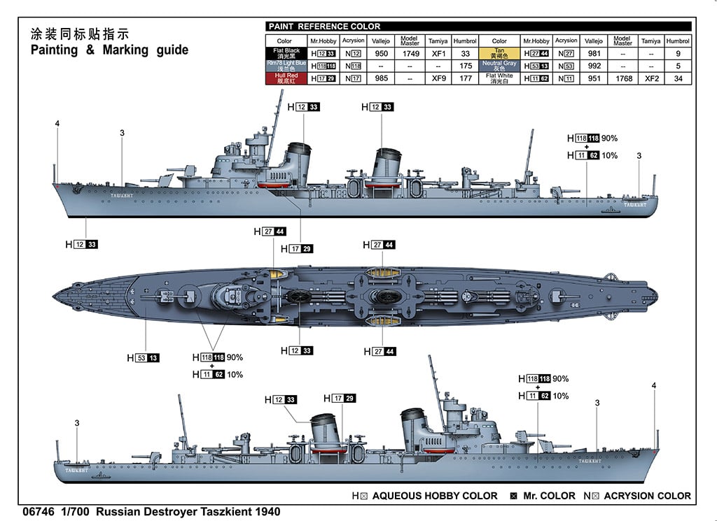 Trumpeter 1/700 Russian Destroyer Taszkient 1940 # 06746