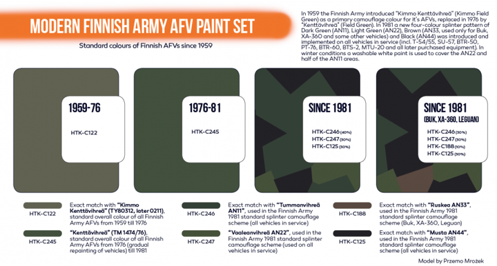 Hataka Modern Finnish Army AFV Paint Set # CS65